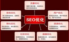 醫療競價推廣統計數據的方法